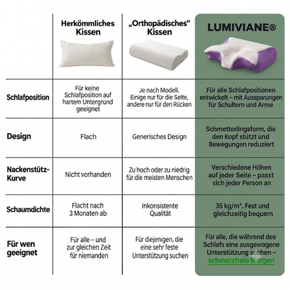 LumivianeAlign™ 2.0-Kissen